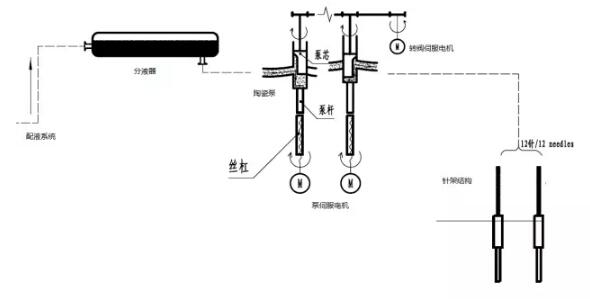 灌裝機灌裝量存在不穩定的原因和應對措施